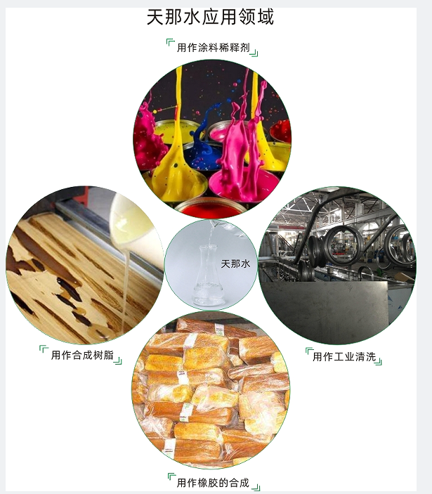 天那水的應(yīng)用領(lǐng)域（寫(xiě)文章）