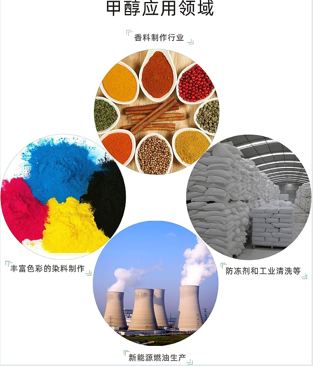 甲醇的應(yīng)用領(lǐng)域(寫文章)