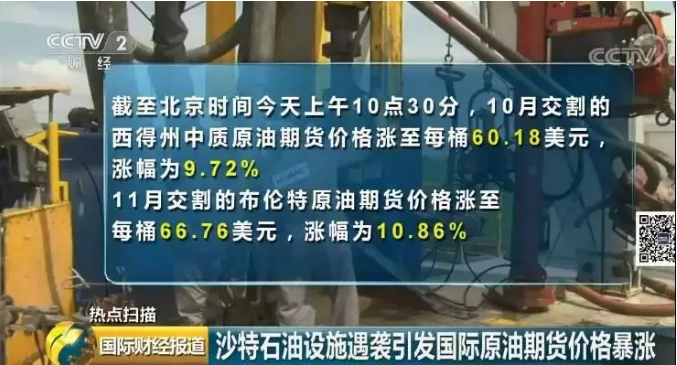 黑天鵝突襲沙特:原油狂飚19%，國內期貨漲停