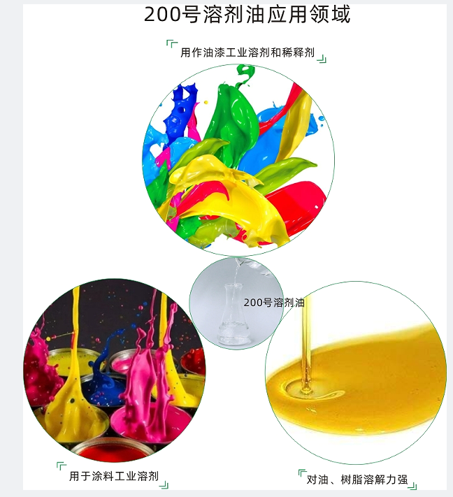 200號(hào)溶劑的應(yīng)用領(lǐng)域